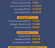 deputados-federais-paranaenses-lideres-gastos-pandemia-184x600